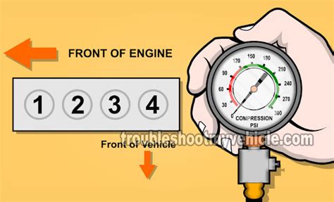 2.4 ecotec compression test|How To Test Engine Compression (2006.